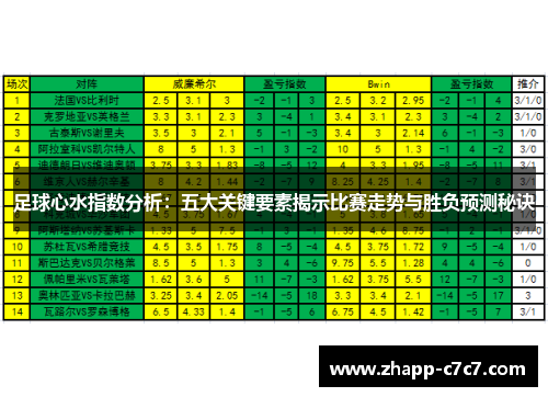 足球心水指数分析：五大关键要素揭示比赛走势与胜负预测秘诀