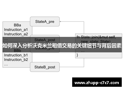 如何深入分析沃克米兰租借交易的关键细节与背后因素