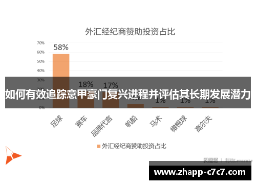 如何有效追踪意甲豪门复兴进程并评估其长期发展潜力