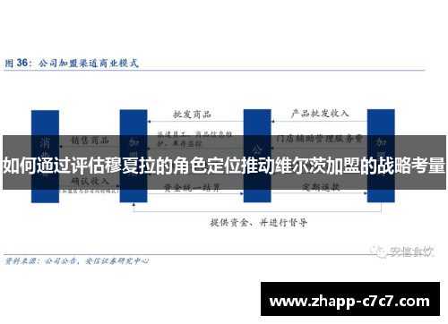 如何通过评估穆夏拉的角色定位推动维尔茨加盟的战略考量