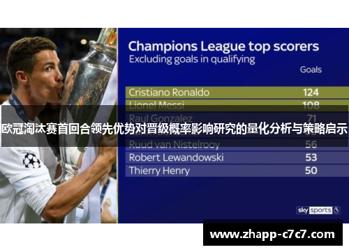 欧冠淘汰赛首回合领先优势对晋级概率影响研究的量化分析与策略启示