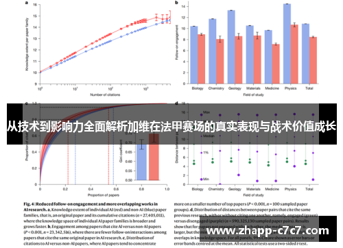 从技术到影响力全面解析加维在法甲赛场的真实表现与战术价值成长