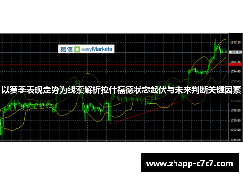 以赛季表现走势为线索解析拉什福德状态起伏与未来判断关键因素