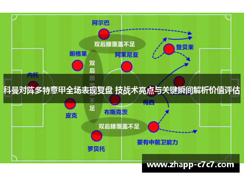 科曼对阵多特意甲全场表现复盘 技战术亮点与关键瞬间解析价值评估