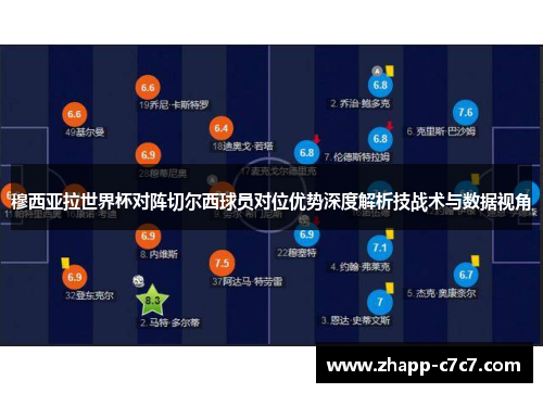 穆西亚拉世界杯对阵切尔西球员对位优势深度解析技战术与数据视角