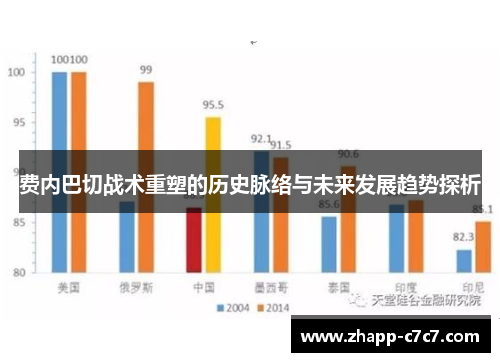 费内巴切战术重塑的历史脉络与未来发展趋势探析