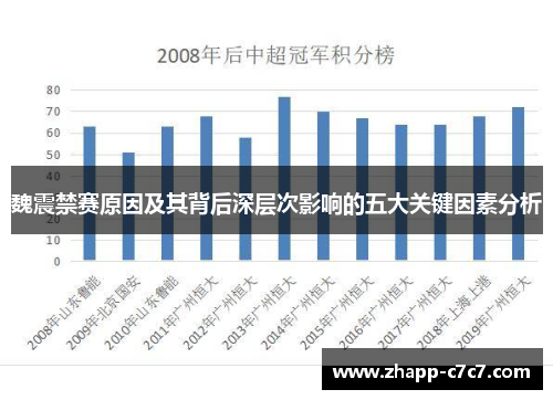 魏震禁赛原因及其背后深层次影响的五大关键因素分析